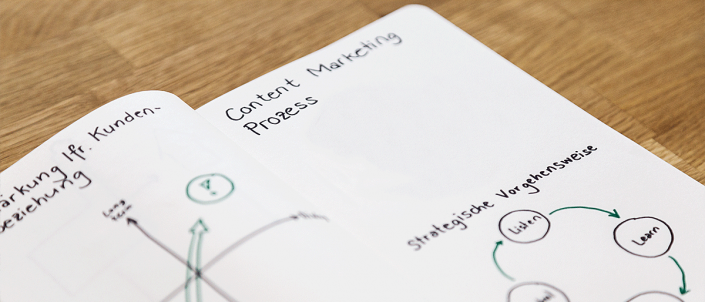Content Marketing Content Marketing