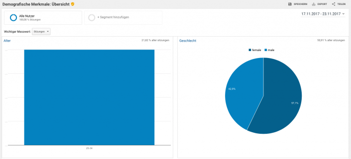 Google Analytics Google Analytics