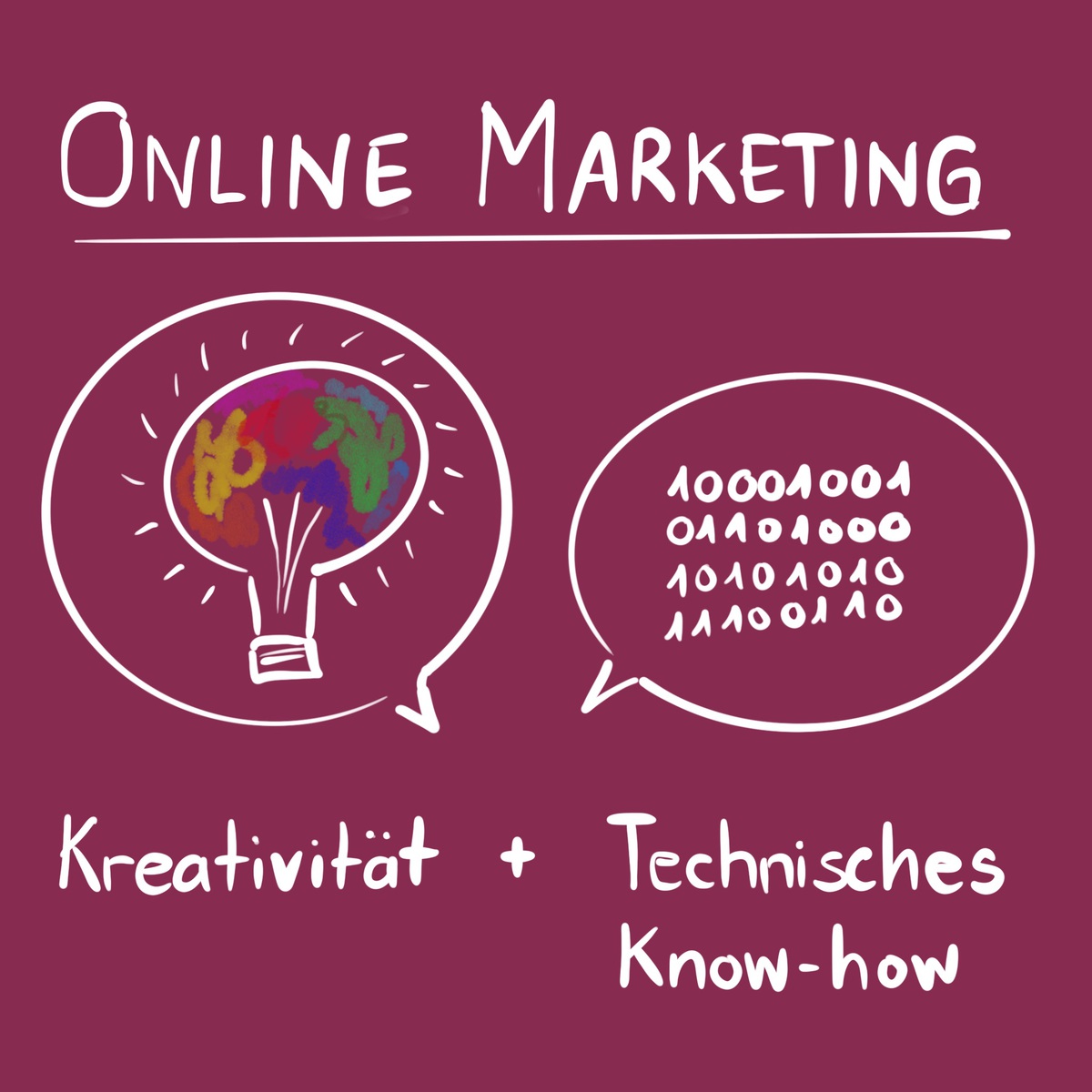Erfolgreiches Online Marketing