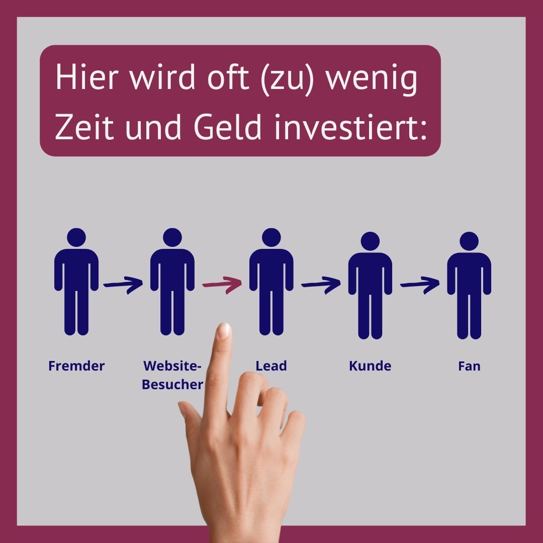 Inbound Marketing 10