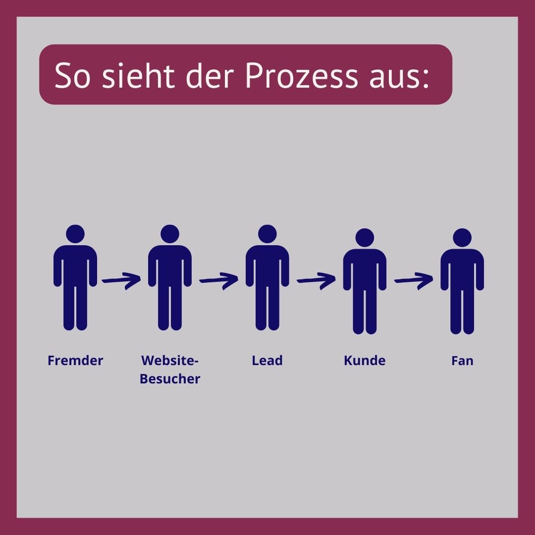 Inbound Marketing 3