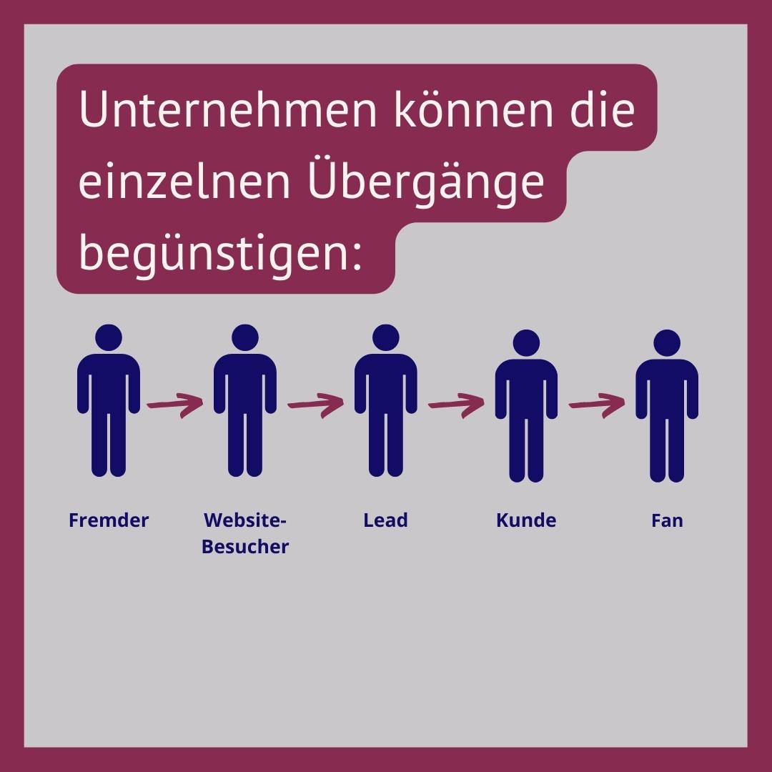 Inbound Marketing 4