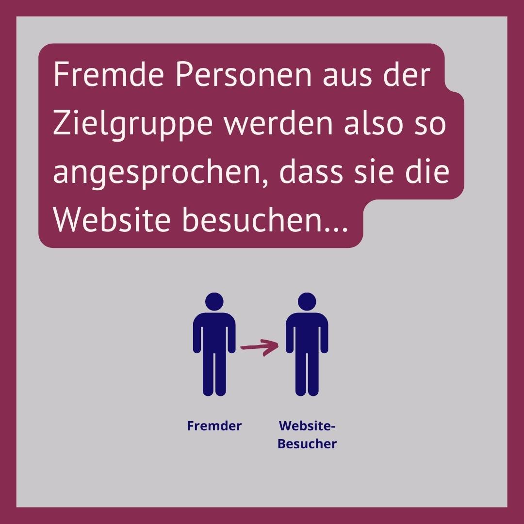 Inbound Marketing 5