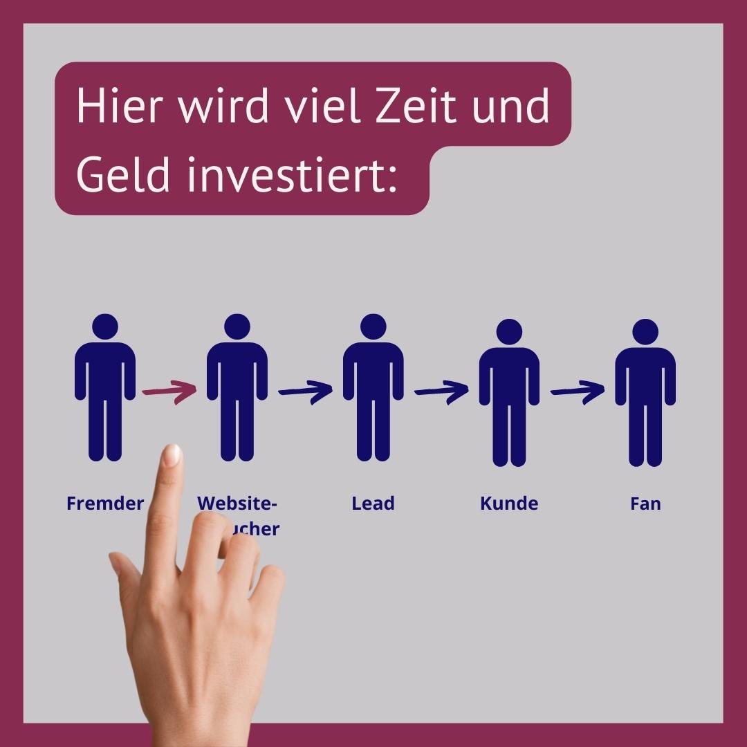 Inbound Marketing 8