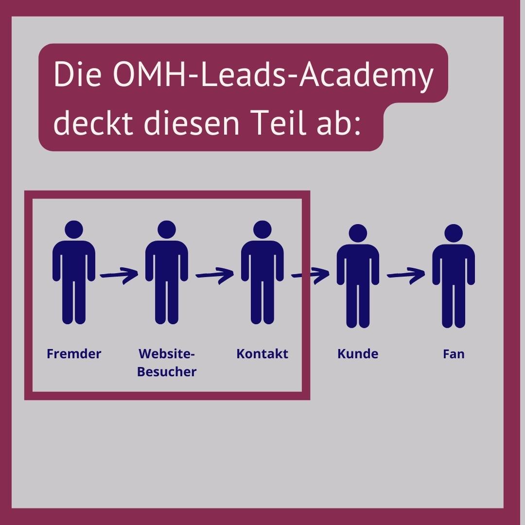 OMH-Leads-Academy 7