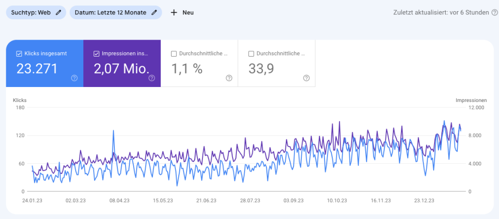 Google Search Console Printscreen 1